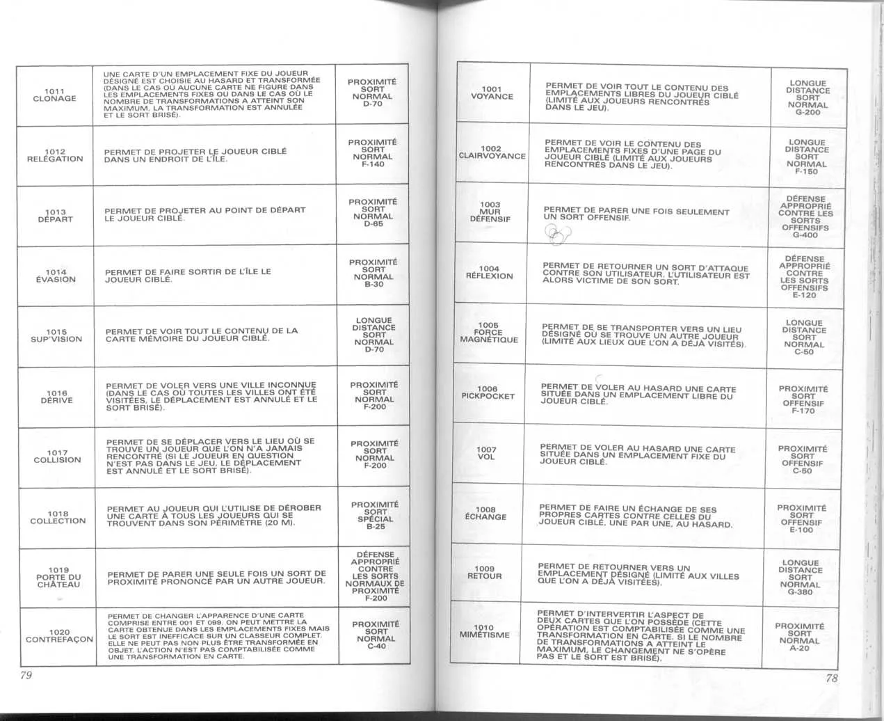 Hunter X Hunter Chapitre 14 page 38